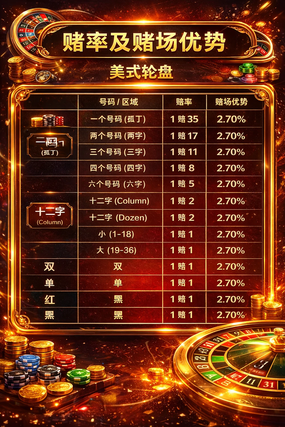 博彩赔率